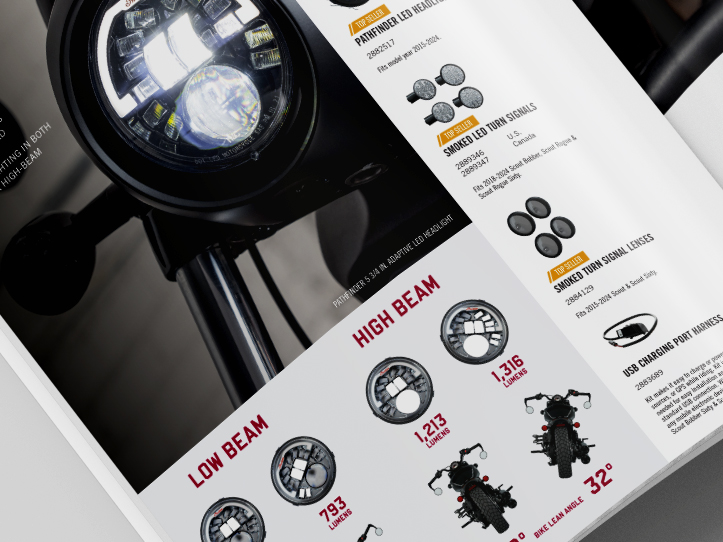 Indian Motorcycle Accessory Catalogs